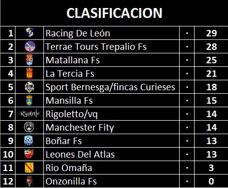 CLASIFICACION