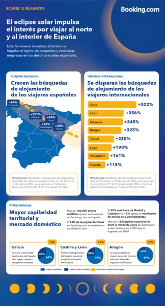 Infografía Booking.com eclipse 12 de agosto