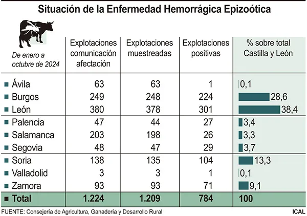 SITUACION DE LA ENFERMEDAD HEMORRAGICA EPIZOOTICA
