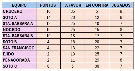 CLASIFICACION