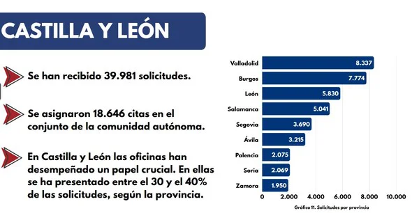 REGULARIZACION CYL
