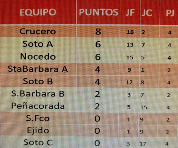 CALSIFICACION PROVISIONAL