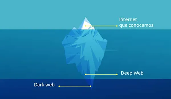 web-deep-web-y-dark-web