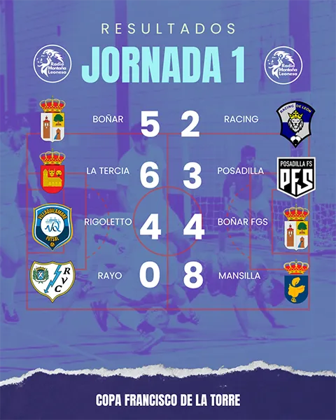 RESULTADOS  JORNADA 1