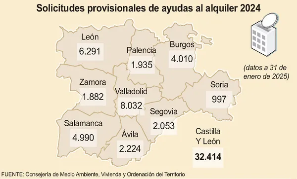 SOLICITUDES PROVISIONALES DE AYUDAS AL ALQUILER 2024