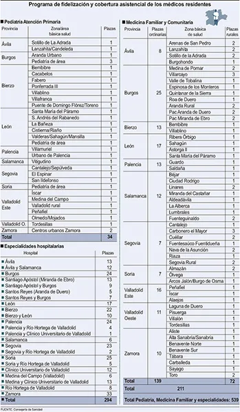 PROGRAMA DE FIDELIZACION Y COBERTURA ASISTENCIAL DE LOS MEDICOS RESIDENTES