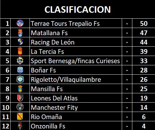 CLASIFICACION