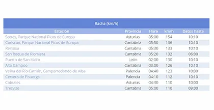 RACHAS DE VIENTO 6 ABRIL 24