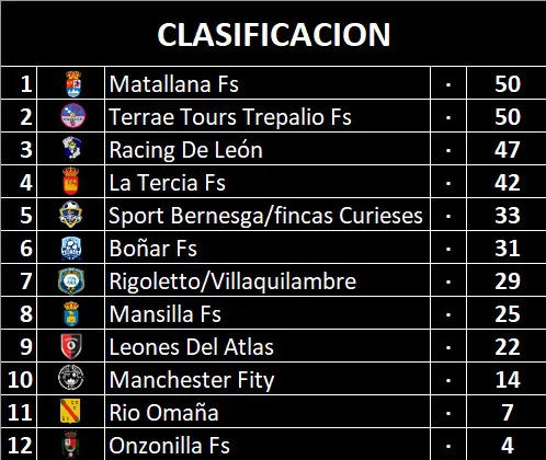 CLASIFICACION
