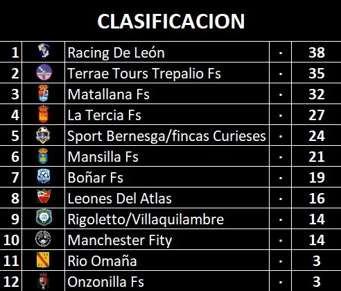 CLASIFICACION