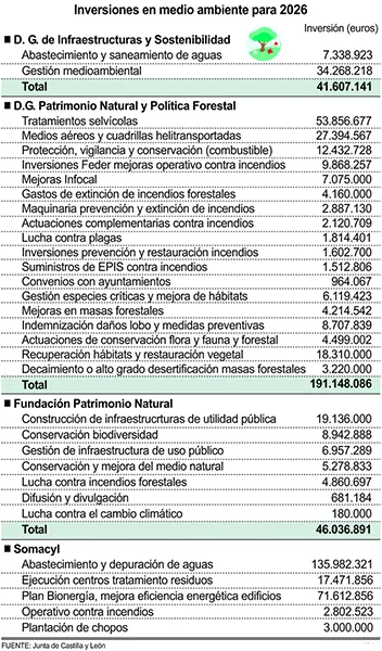 INVERSIONES EN MEDIO AMBIENTE PARA 2026