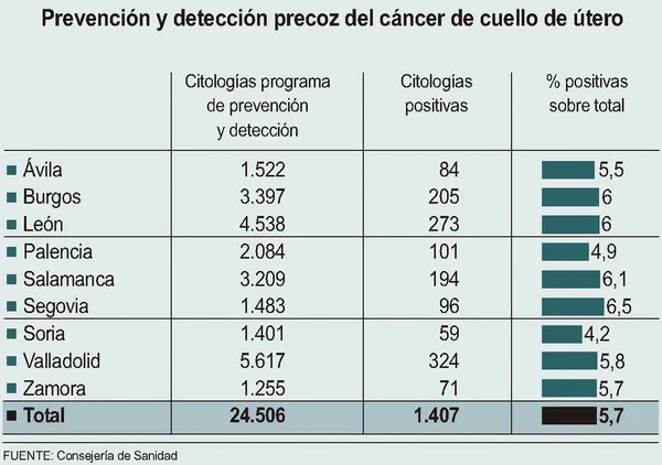 PREVENCION Y DETECCION PRECOZ DEL CANCER DE CUELLO DE UTERO