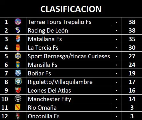 CLASIFICACION