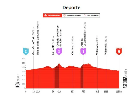LA VUELTA FEMENINA
