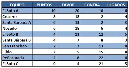 CLASIFICACION