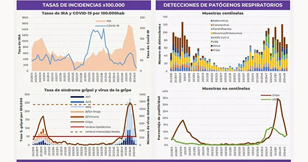 INCIDENCIA INFECCIONS RESPIRATORIAS