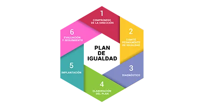 PLAN DE IGUALDAD