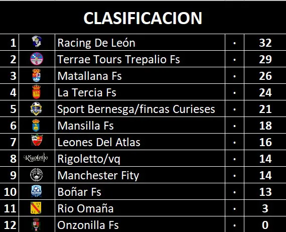 CLASIFICACION