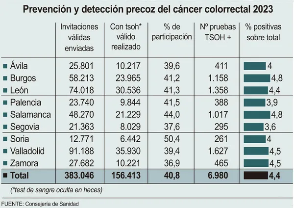 ESTADISTICA CANCER COLORECTAL