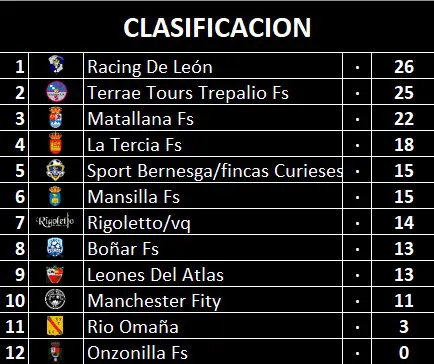 CLASIFICACION