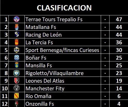 CLASIFICACION