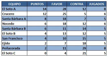 CLASIFICACION