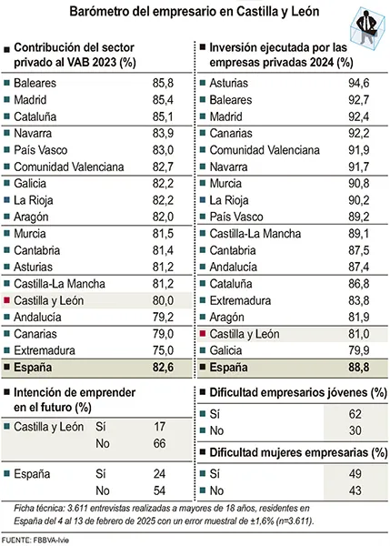EMPRENDEDORES
