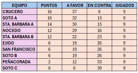 CLASIFICACION