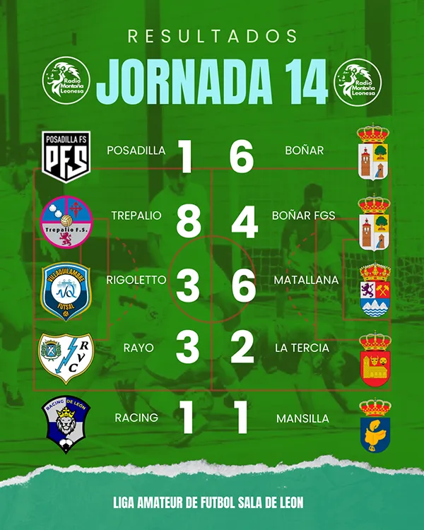 RESULTADOS JORNADA 14