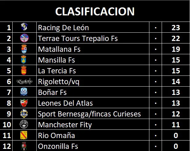 CLASIFICACION