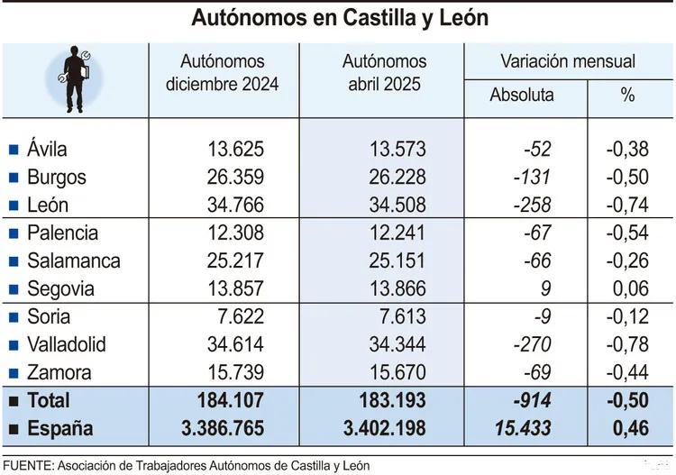 autonomos