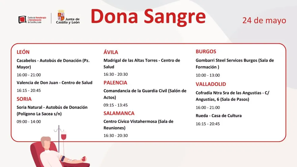 DONACION DE SANGRE