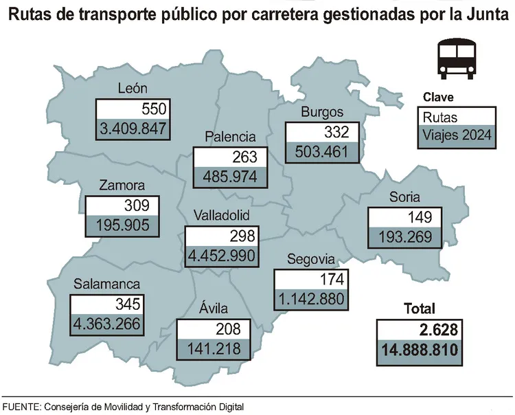 RUTAS DE TRANSPORTE PUBLICO POR CARRETERA GESTIONADAS POR LA JUNTA