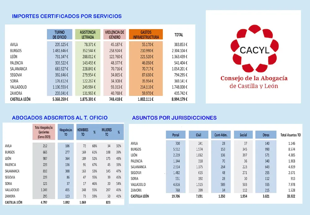 DATOS CACYL 2024