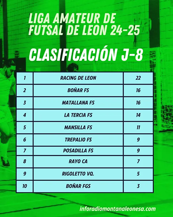 CLASIFICACION