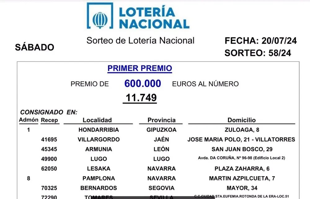 Sorteo de la Lotería Nacional de este sábado, 20 de julio