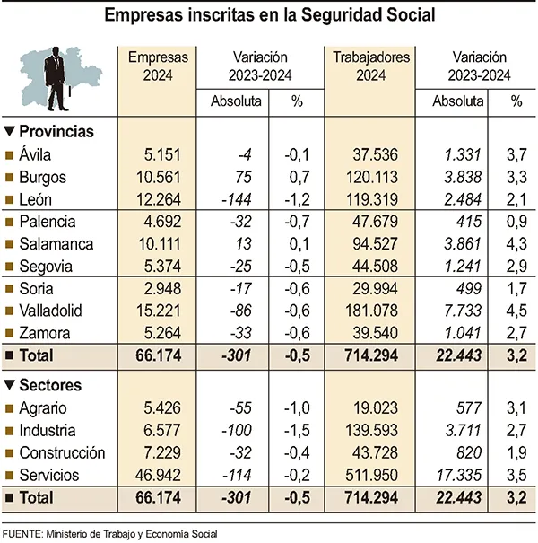 EMPRESAS INSCRITAS EN LA SS