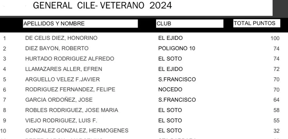 CLASIFICACION 1