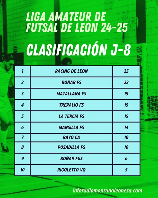 CLASIFICACION JORNADA 10