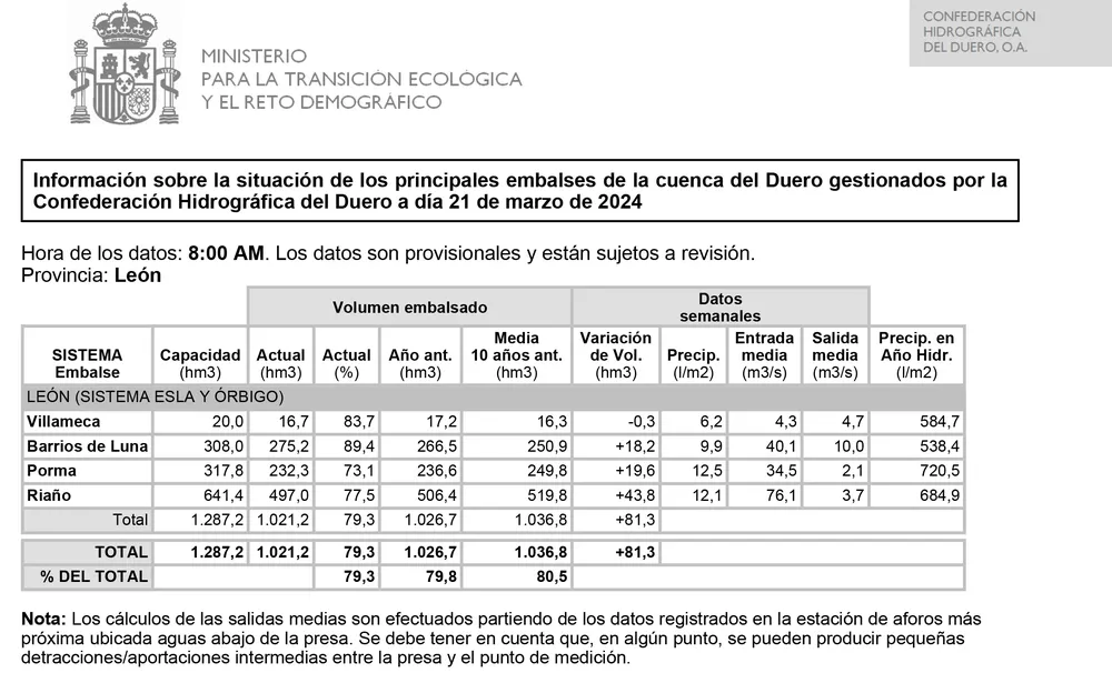Parte_Embalses_21-03-2024_Leon