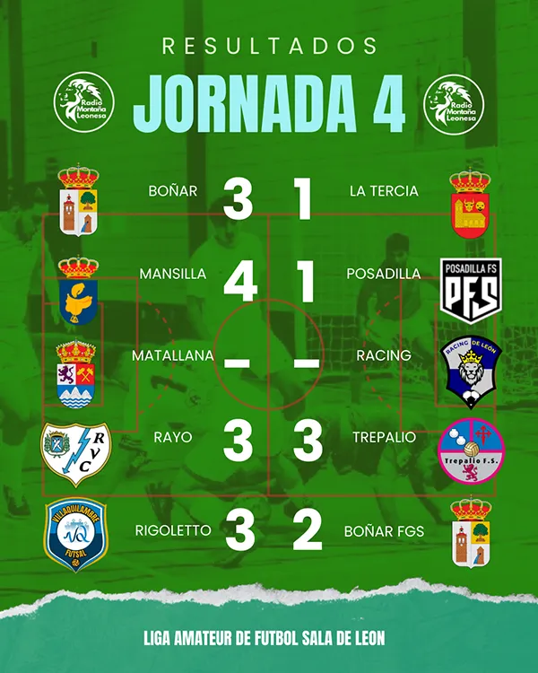 RESULTADOS 4ª JORNADA FUTBOL SALA