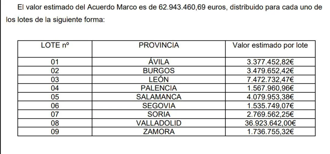 Acuerdo Marco