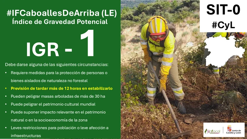 CABOALLES