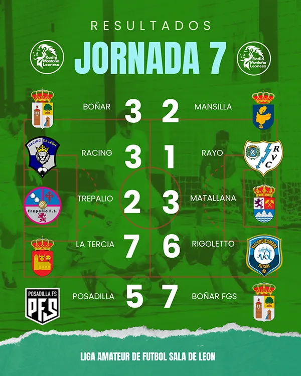 RESULTADOS JORNADA 7