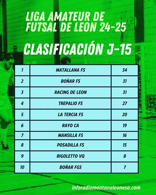 CLASIFICACION J15