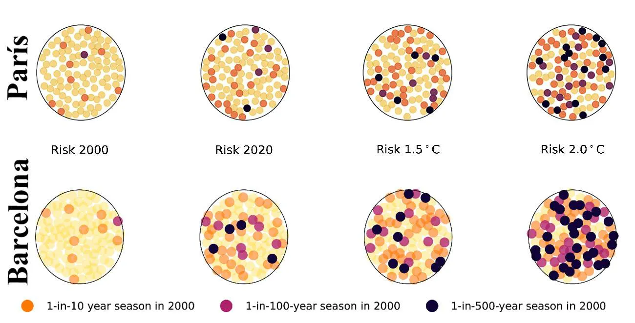 Rapido-aumento-del-riesgo-de-mortalidad-relacionado-con-el-calor