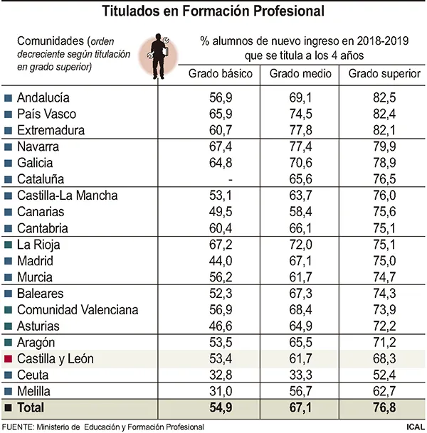 TITULADOS EN FP