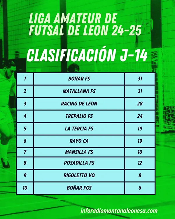 CLASIFICACION JORNADA 14