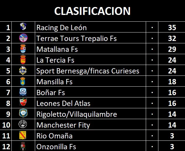 CLASIFICACION