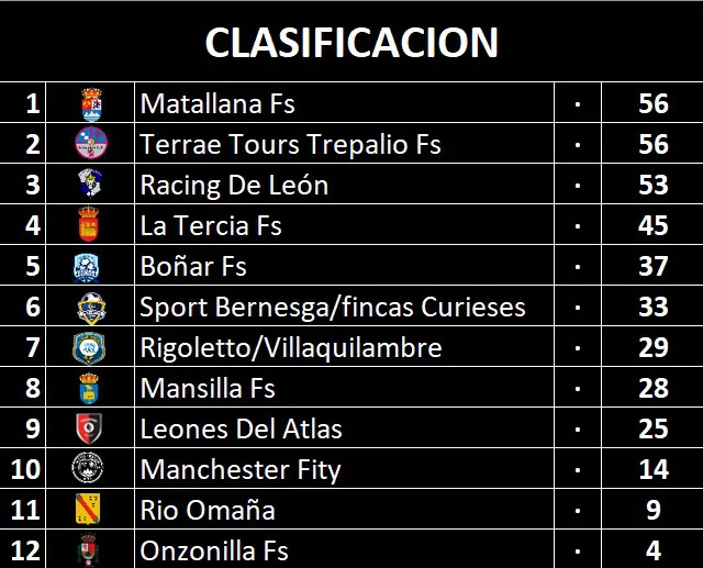 clasificacion